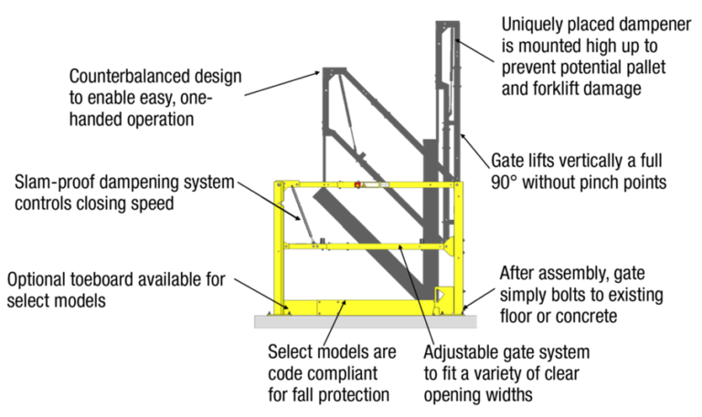 PS Safety Access™ Introduces New Lineup Of EdgeSafe® Smart Gates | PS ...