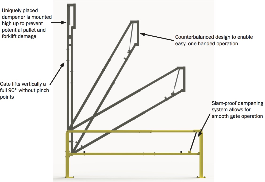 EdgeSafe® Loading Dock Safety Gate PS Safety Access™