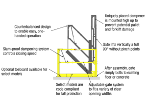 EdgeSafe® Smart Gate | PS Safety Access™