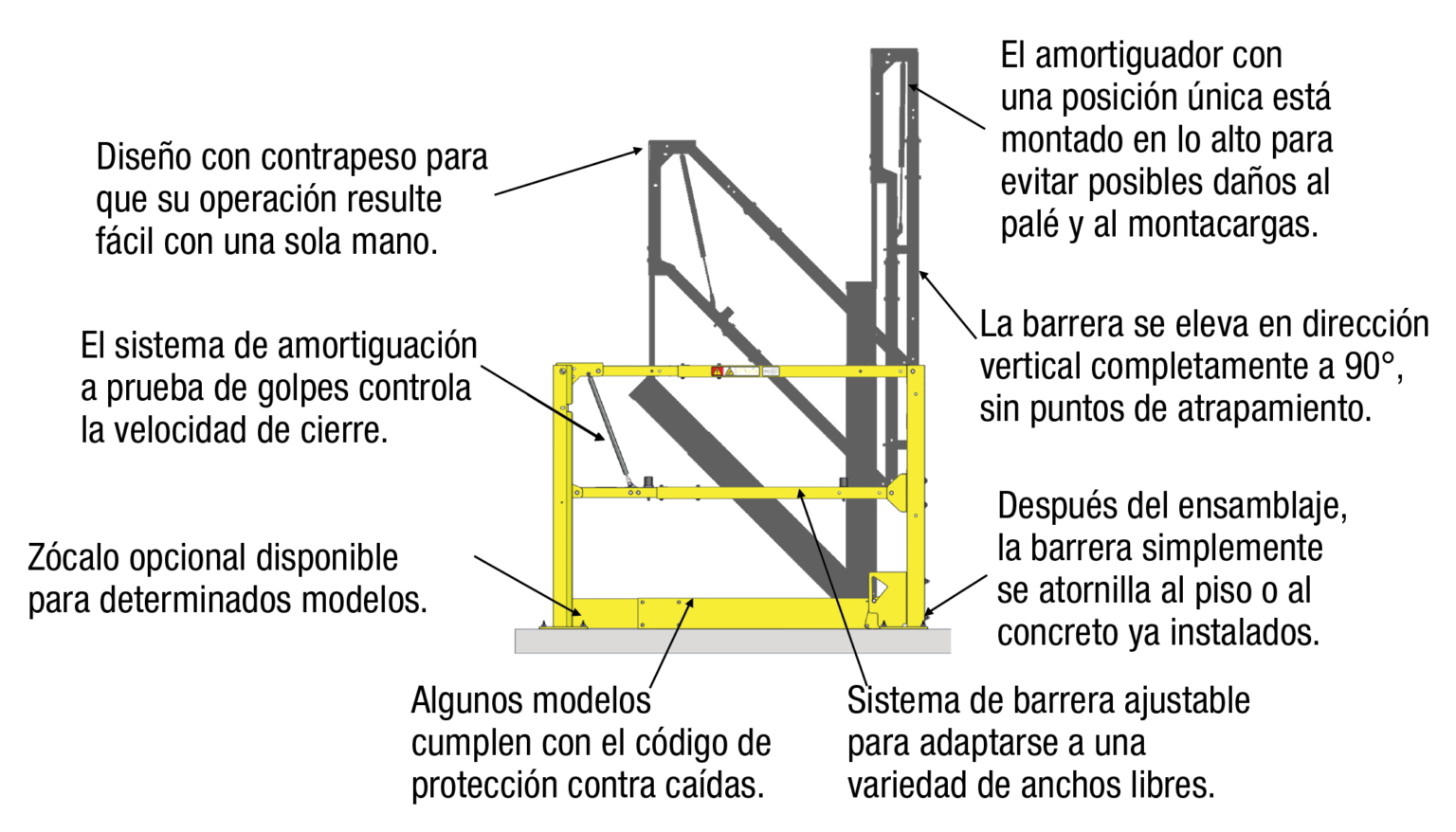 EdgeSafe® Smart Gate (Spanish) | PS Safety Access®